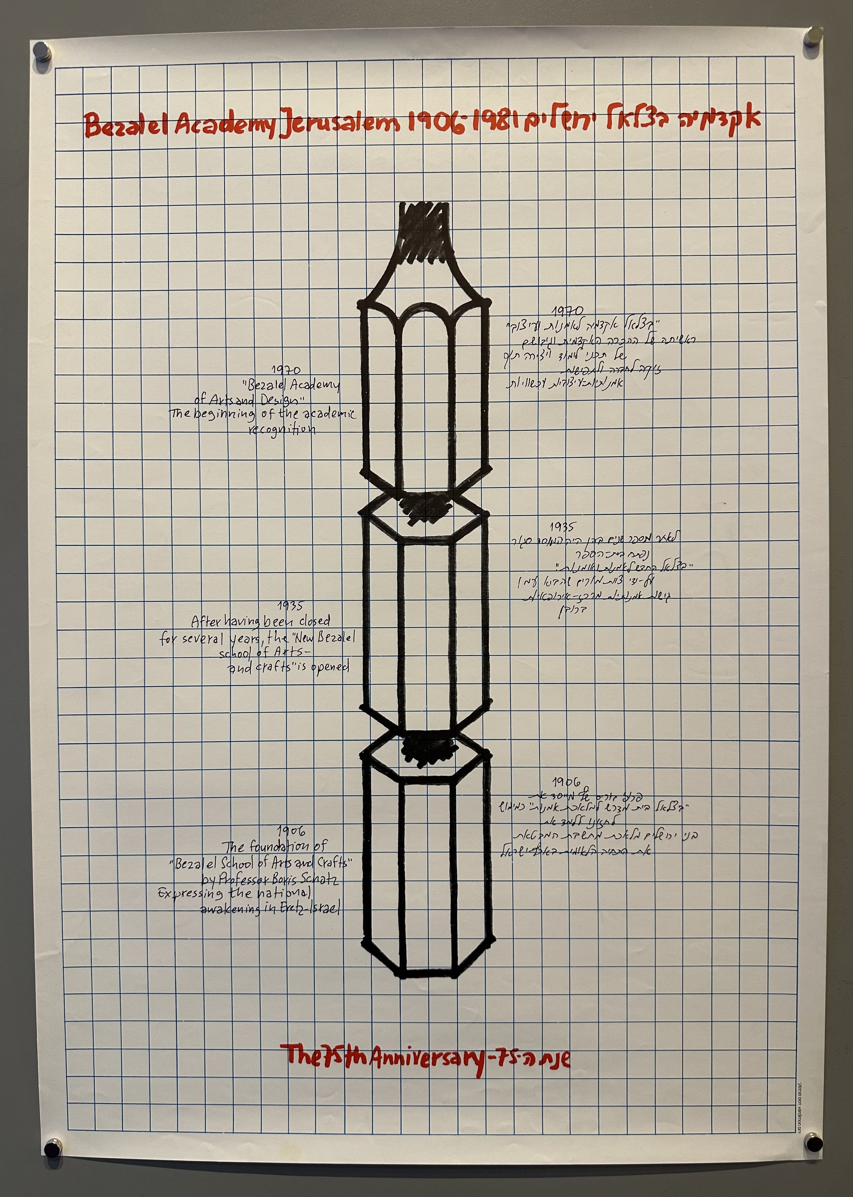 A black and white poster commemorating the 75th anniversary of the Bezalel Academy of Arts and Design in Jerusalem. The poster features a pencil graphic and a timeline of significant events in the academy's history, written in both English and Hebrew.