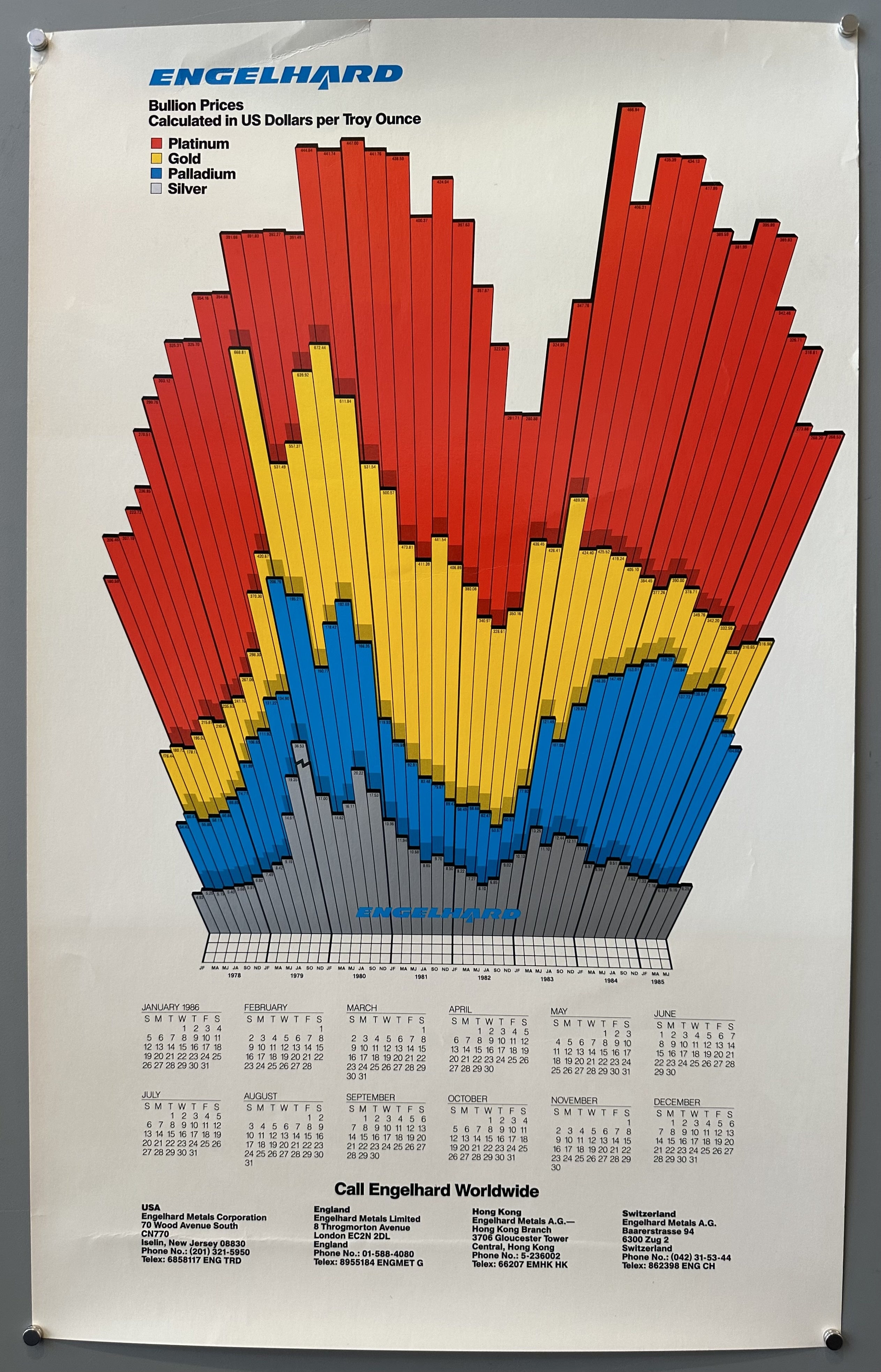 Engelhard Bullion Prices
