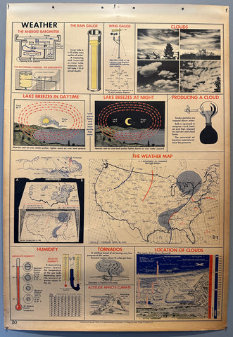 Link to  Weather Wall Chart1955  Product