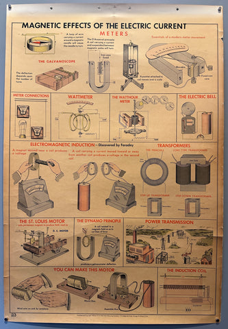Link to  Magnetic Effects of the Electric Current Wall Chart1955  Product