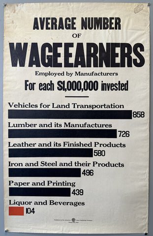 Link to Average Number of Wage Earners Employed by ManufacturersUnited States, c. 1910s Product