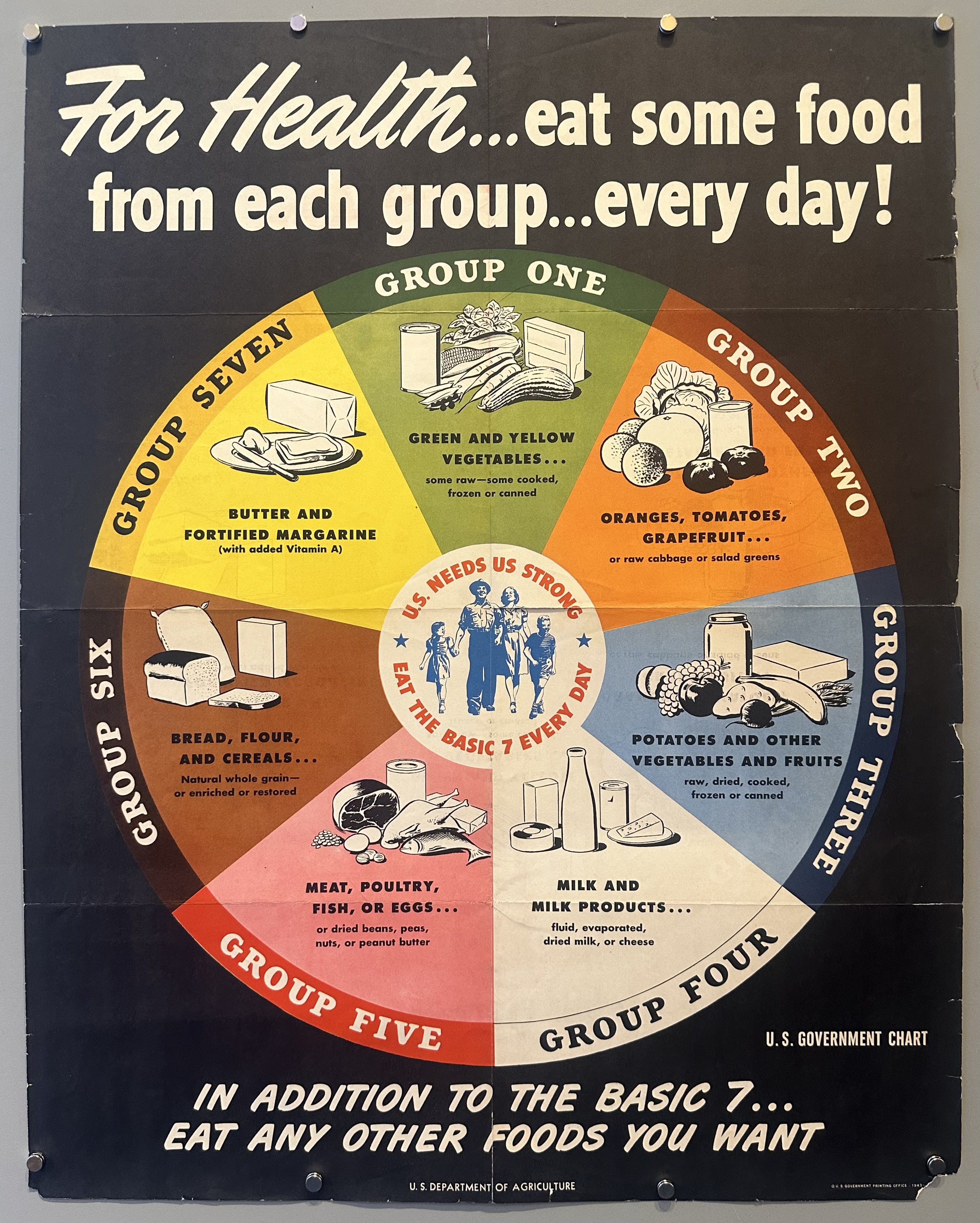A pie chart with the seven food groups divided into equal slivers with illustrated foods inside of them.