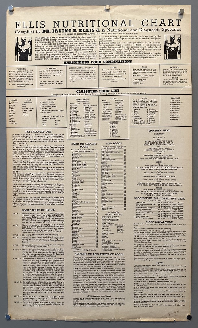 Ellis Nutritional Chart compiled by Dr. Irving B. Ellis D.C., Nutritional and Diagnostic Specialist.
