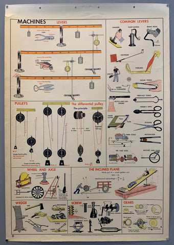 Link to  School Wall Chart: Machines (a)1955  Product