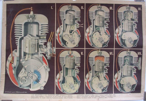 Link to Benzinovy Motor Dvoudoby Stavba A CinnostDr. Gustav Danek Product
