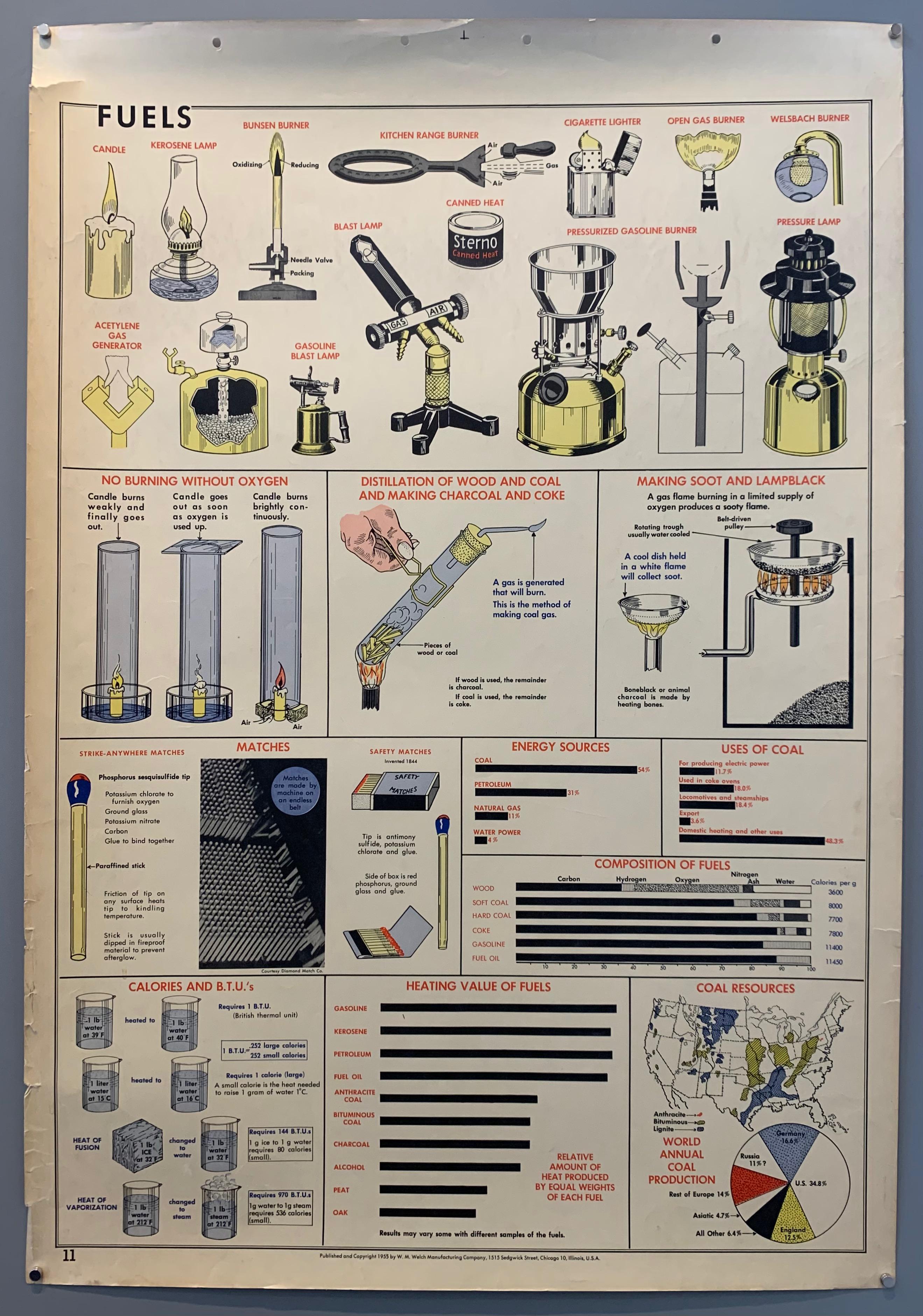 School Wall Chart: Fuels (a)