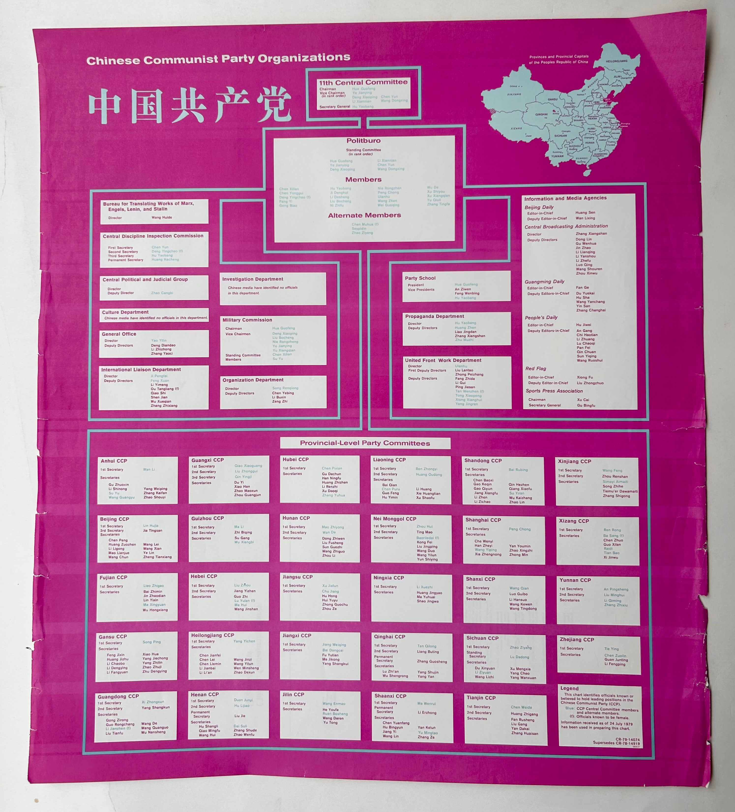 Chinese Communist Party Organizations Poster