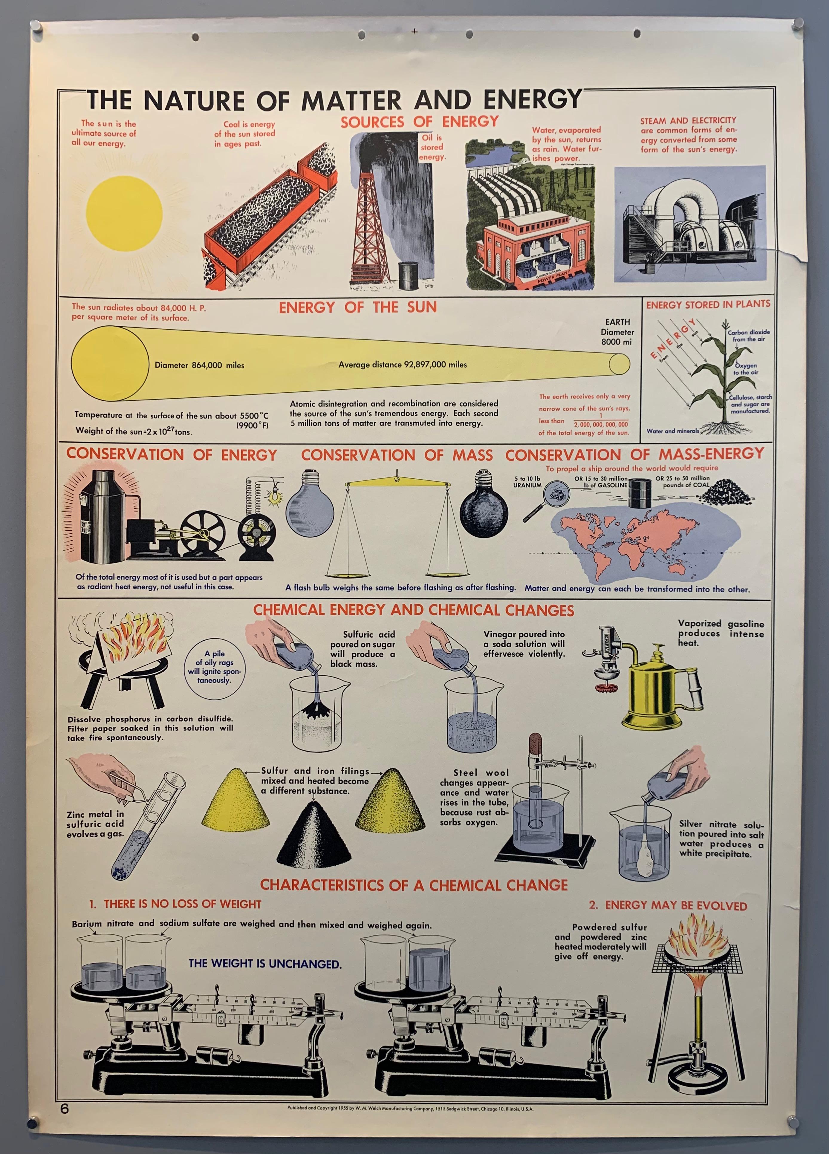 School Wall Chart: The Nature of Water and Energy