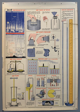 Link to  School Wall Chart: Air (a)1955  Product