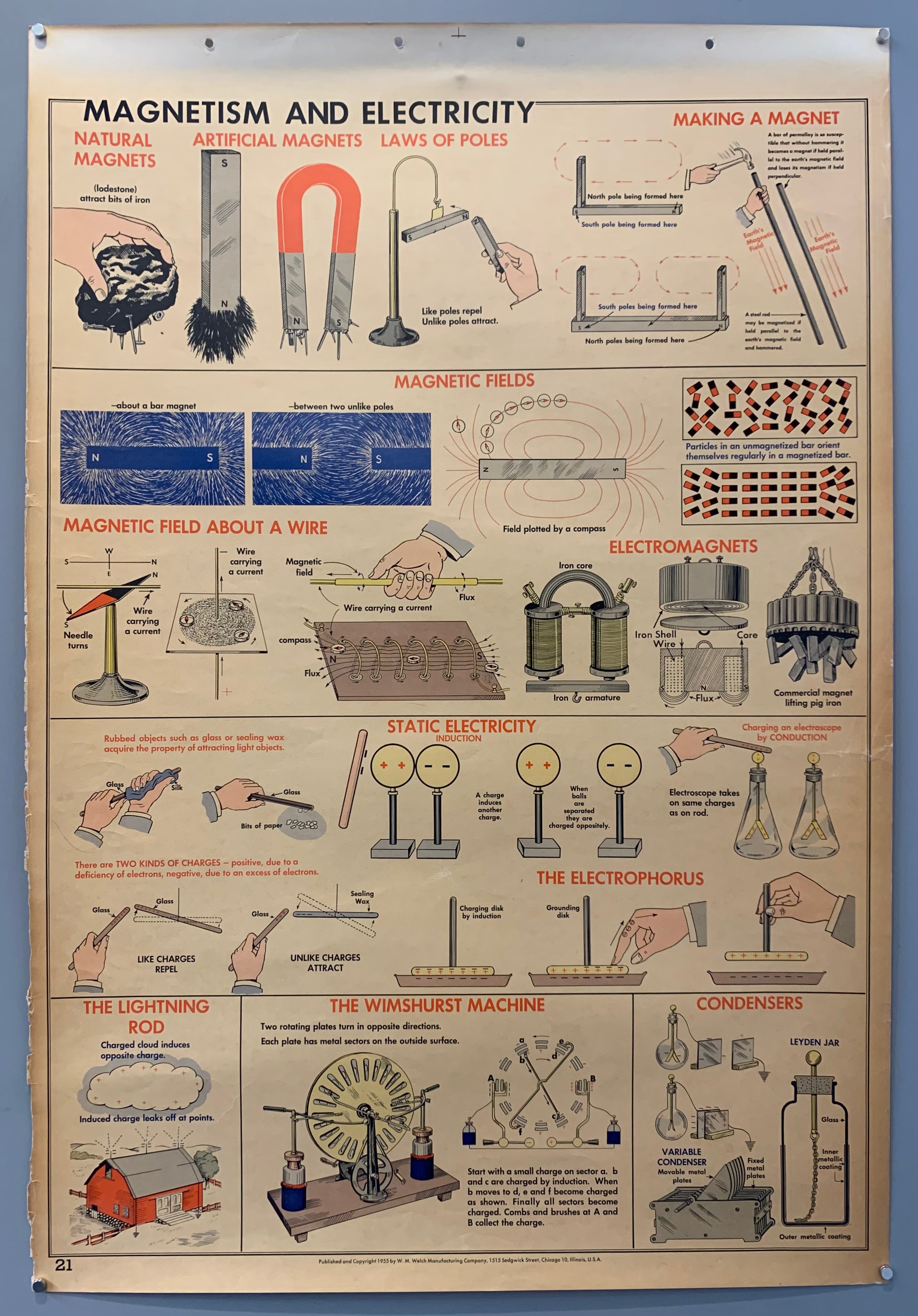 Link Politik Misbruge Magnetism and Electricity Wall Chart – Poster Museum