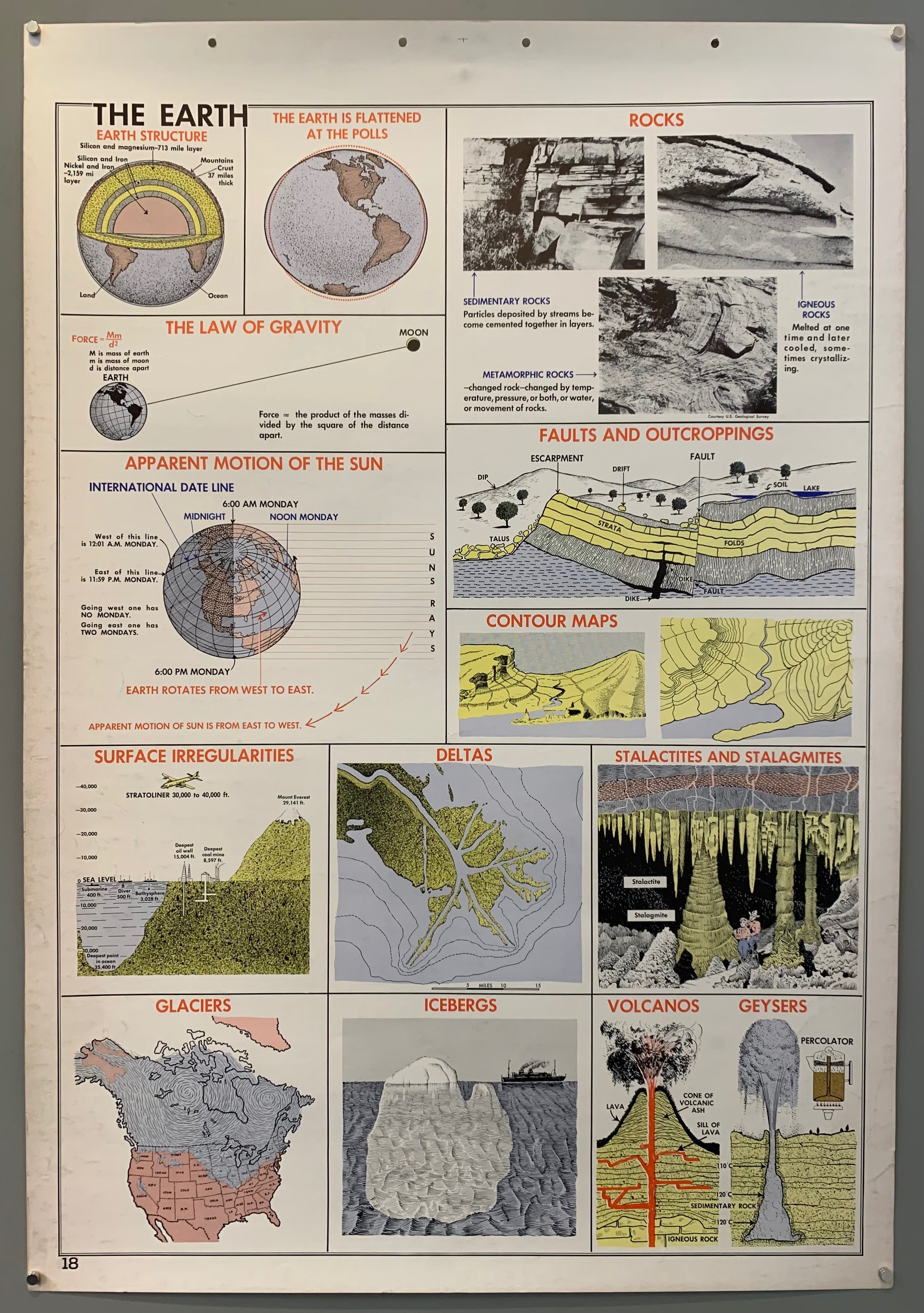 The Earth Wall Chart