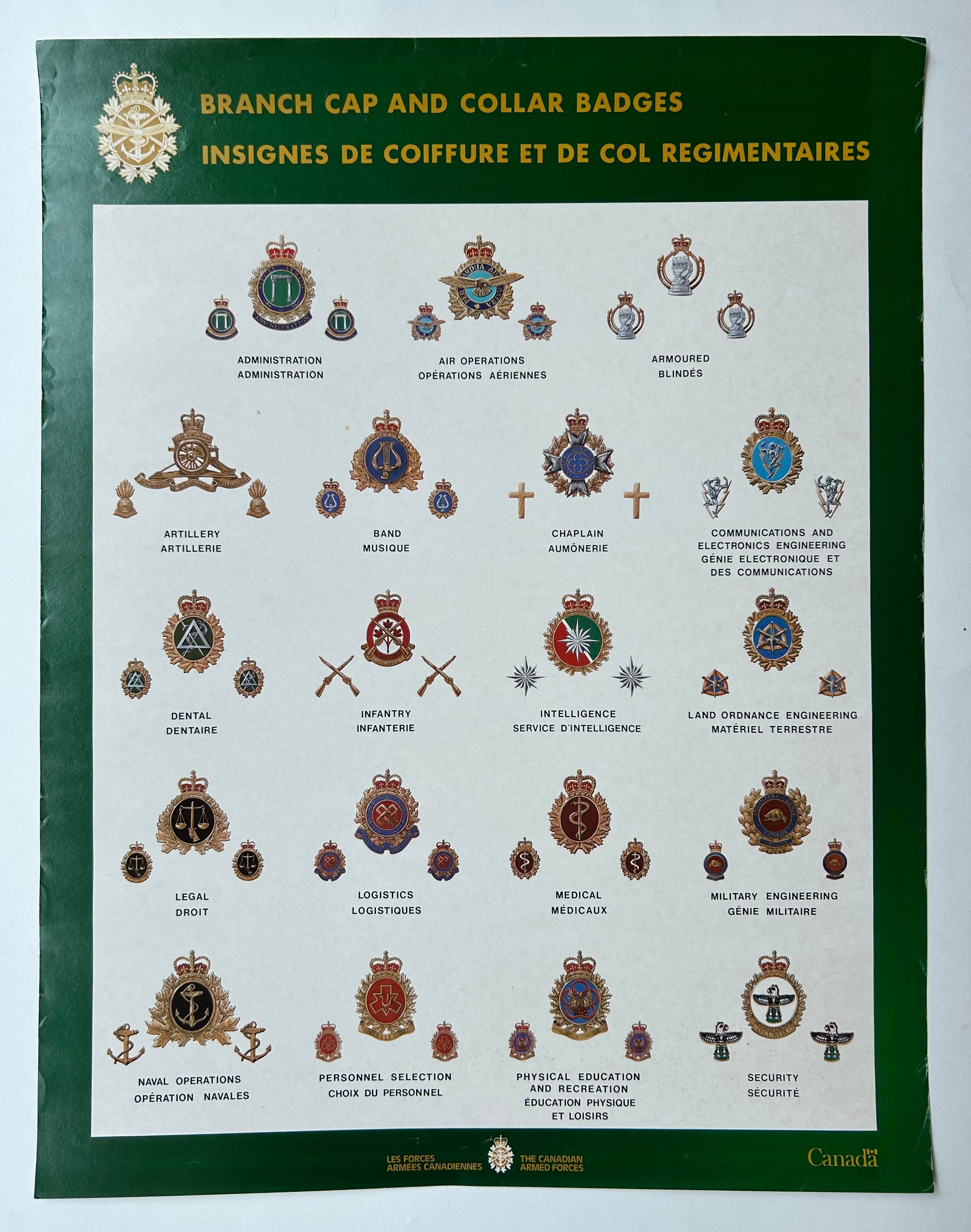 Canadian Armed Forces Poster