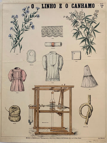 Link to  O Linho e O CanhamoFrance, C. 1900  Product