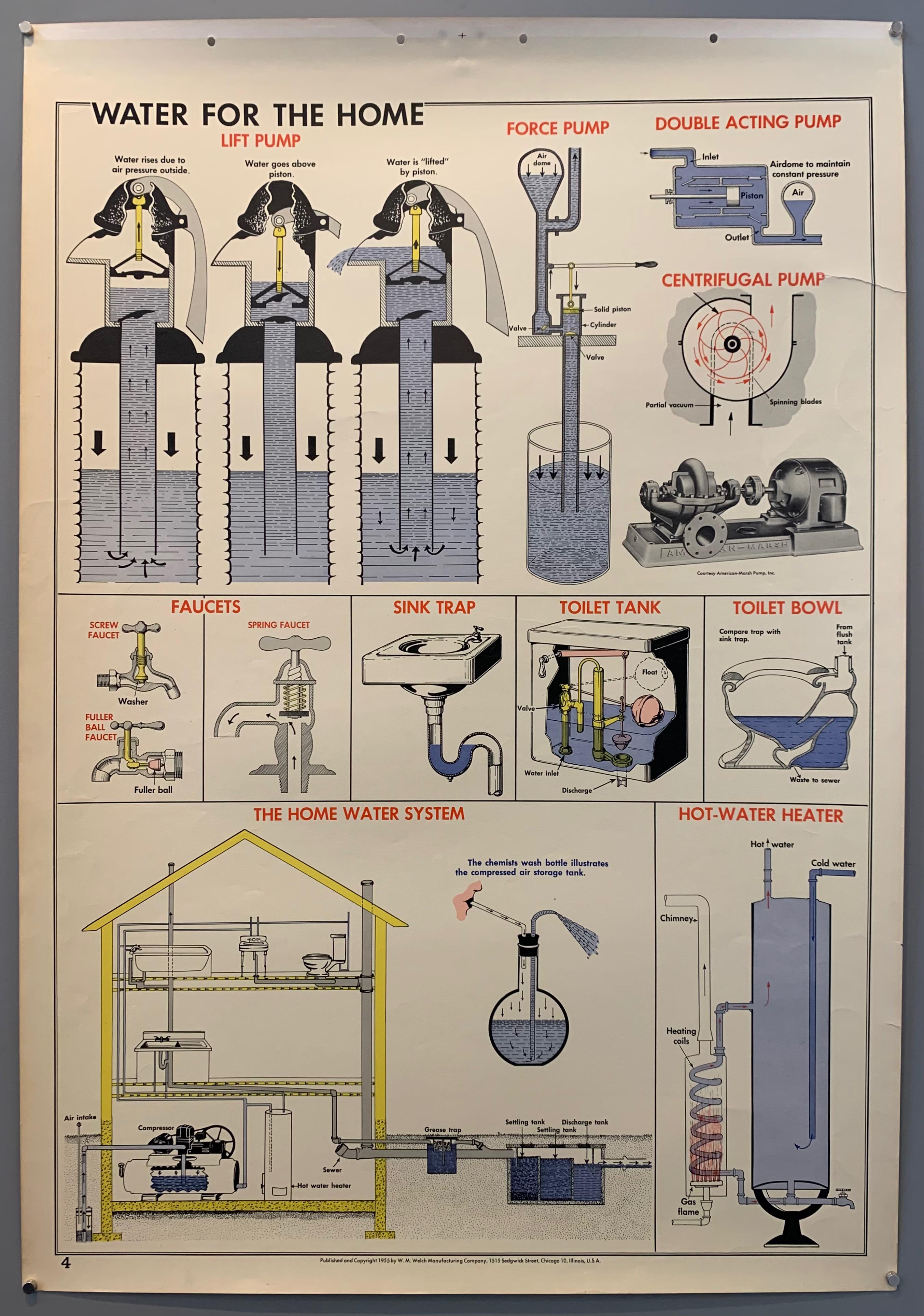 School Wall Chart: Water for the Home (b)