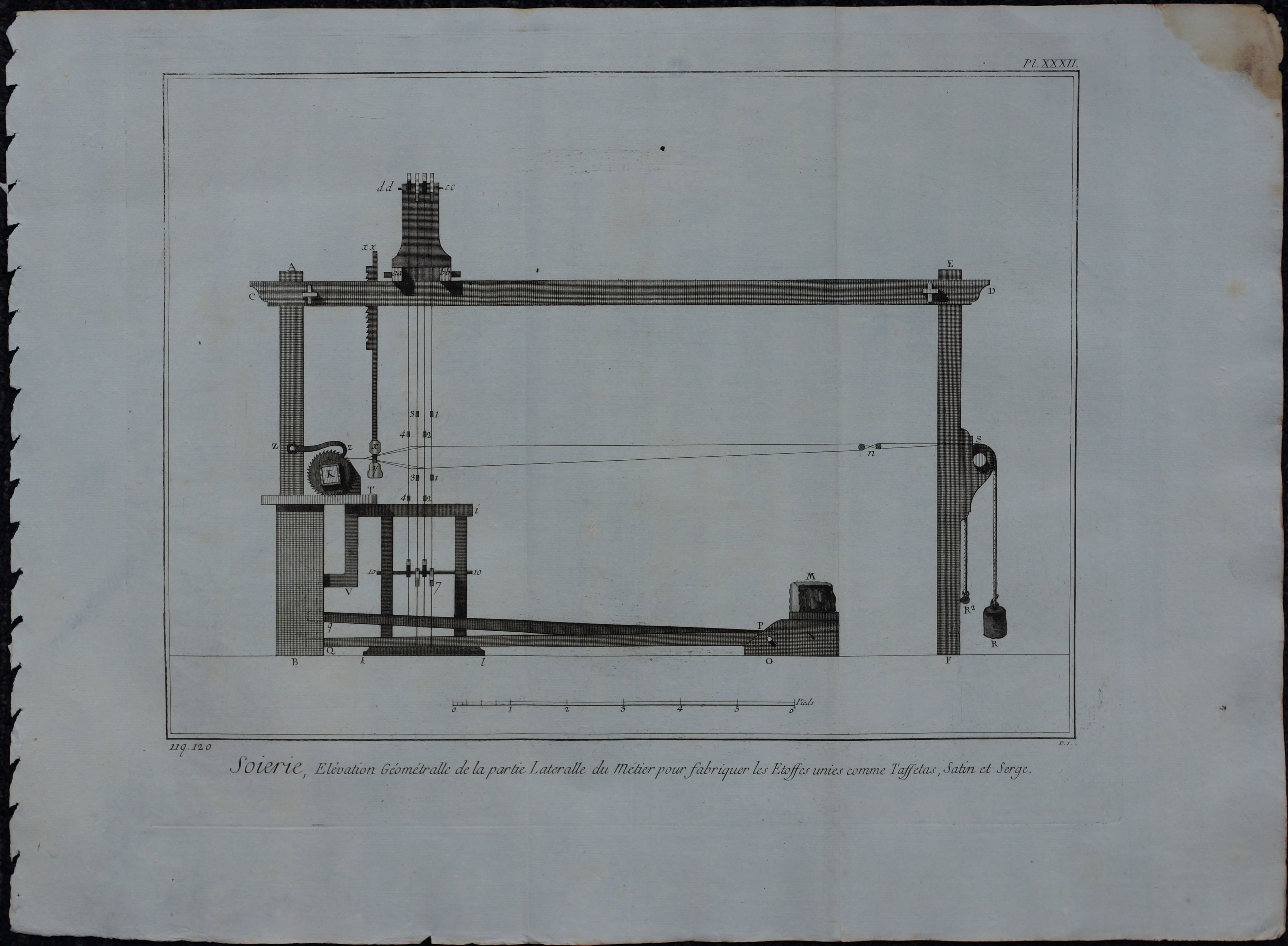 French Engraving Plate XXXII