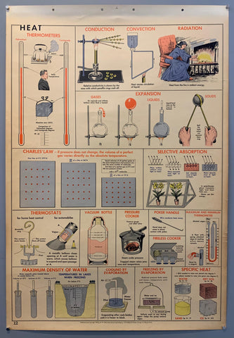 Link to  School Wall Chart: Heat (a)1955  Product