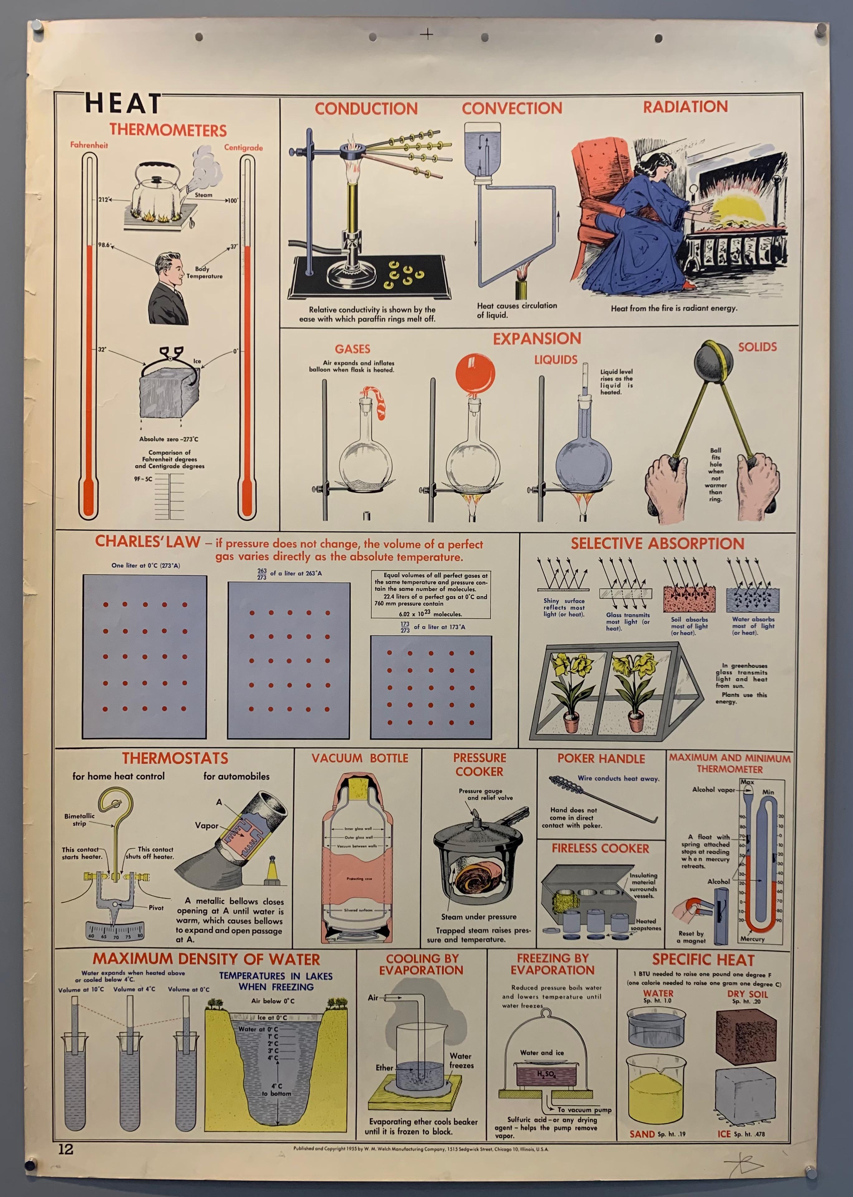 School Wall Chart: Heat (b)