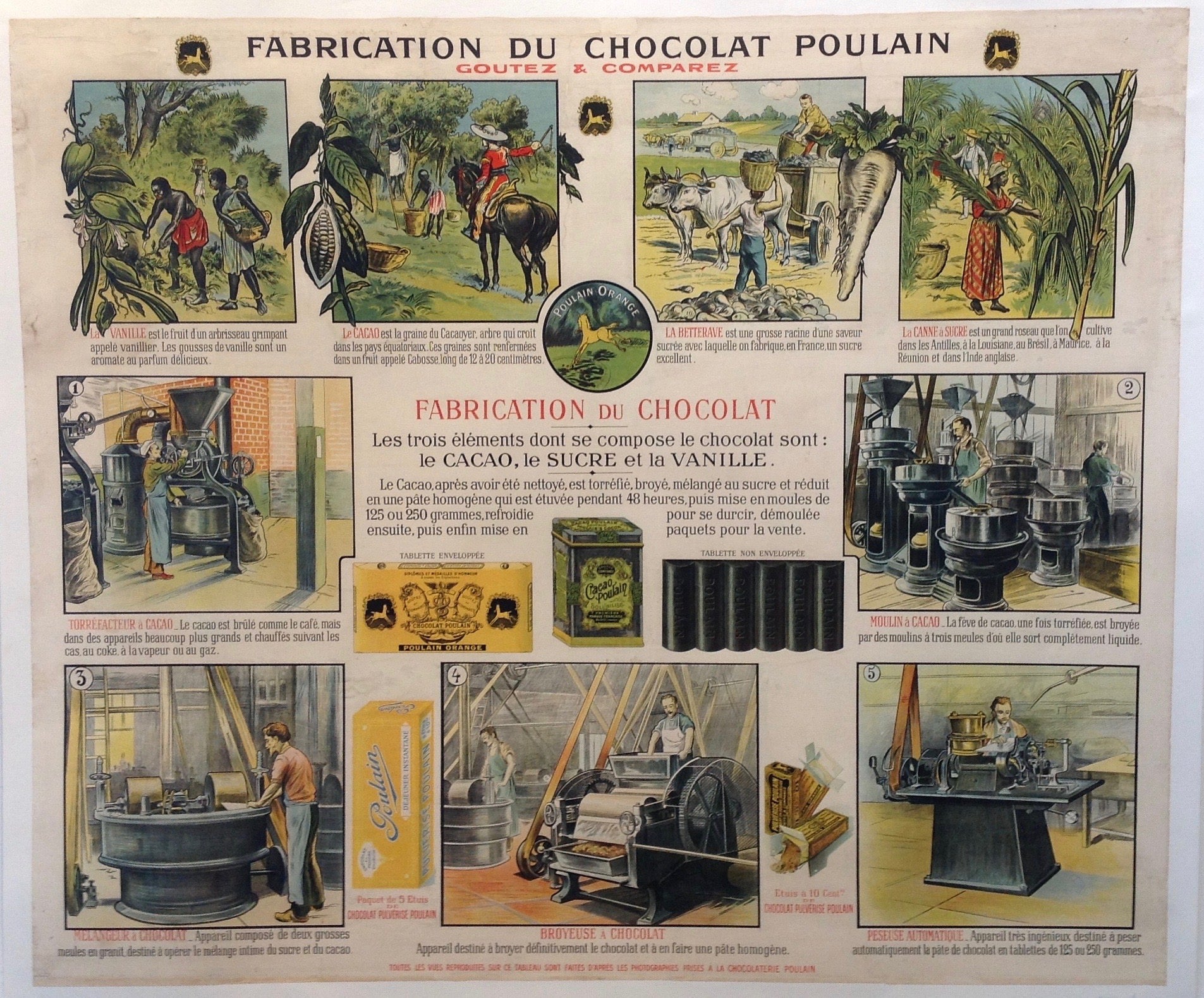 Fabrication Du Chocolat Poulain – Poster Museum