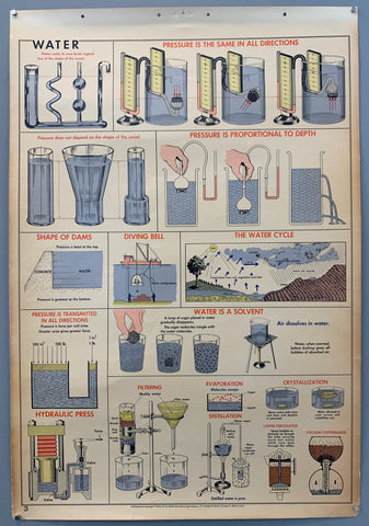 Link to  School Wall Chart: Water (a)1955  Product