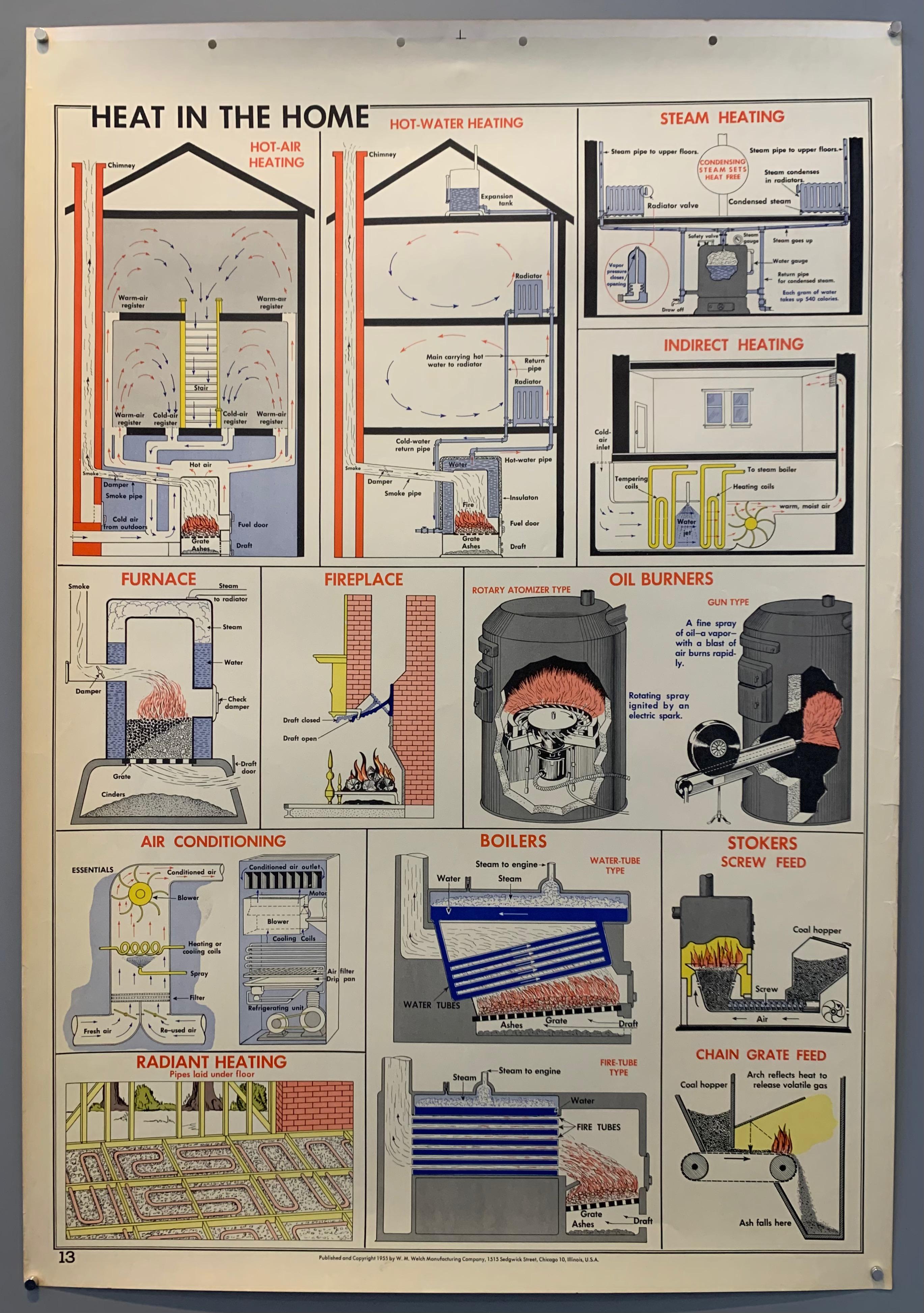 Heat in the Home Wall Chart