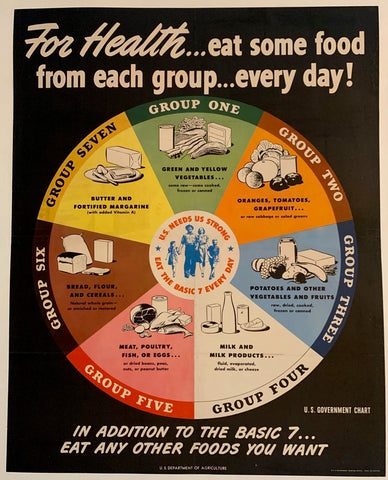 Link to For Health... eat some food from each group... every day!USA Product
