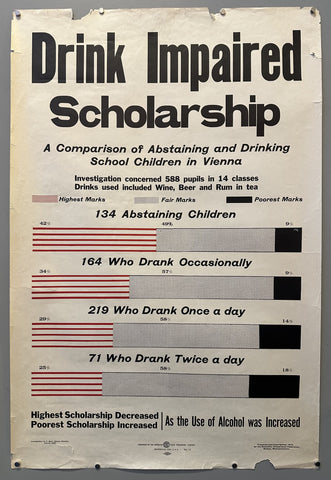 Link to  Drink Impaired ScholarshipUSA, 1913  Product