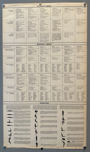 Ellis Nutritional Chart – Poster Museum