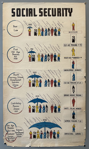 Link to  Social Security Through the YearsUSA, c. 1945  Product