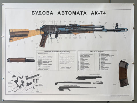 Будова автомата АК-74