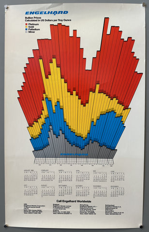 Link to  Engelhard Bullion PricesUnited States, 1985  Product