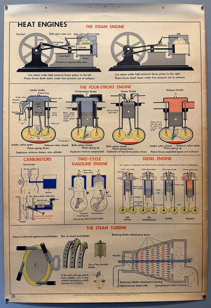 Heat Engines Wall Chart – Poster Museum