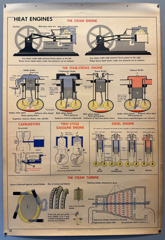 Link to  Heat Engines Wall Chart1955  Product