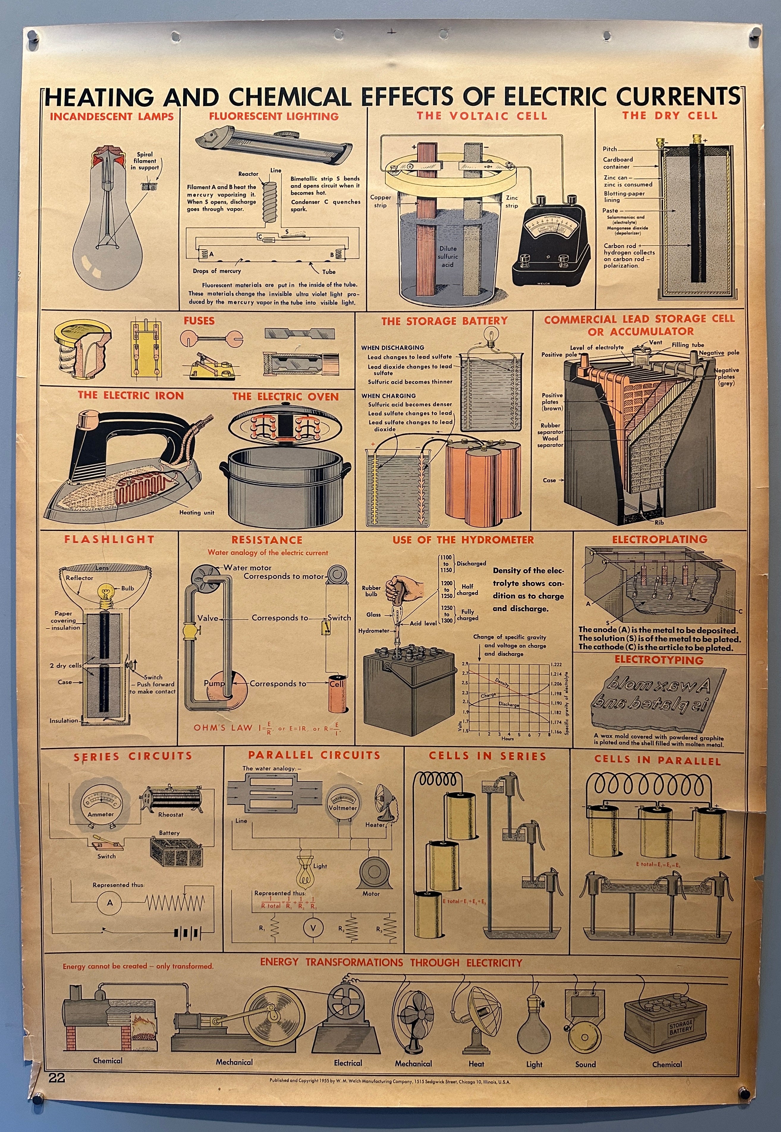 Heating and Chemical Effects of Electric Currents Wall Chart