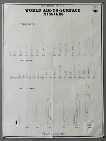 Link to  World Air-To-Surface MissilesUnited States, c. 1976  Product