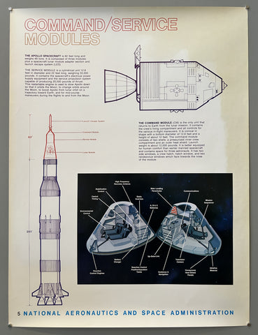 Link to  NASA Apollo Program #5: Command/Service ModulesUnited States, 1969  Product