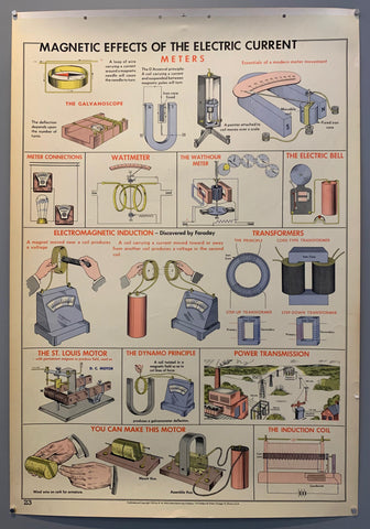 Link to  Magnetic Effects of the Electric Current Wall Chart (a)1955  Product