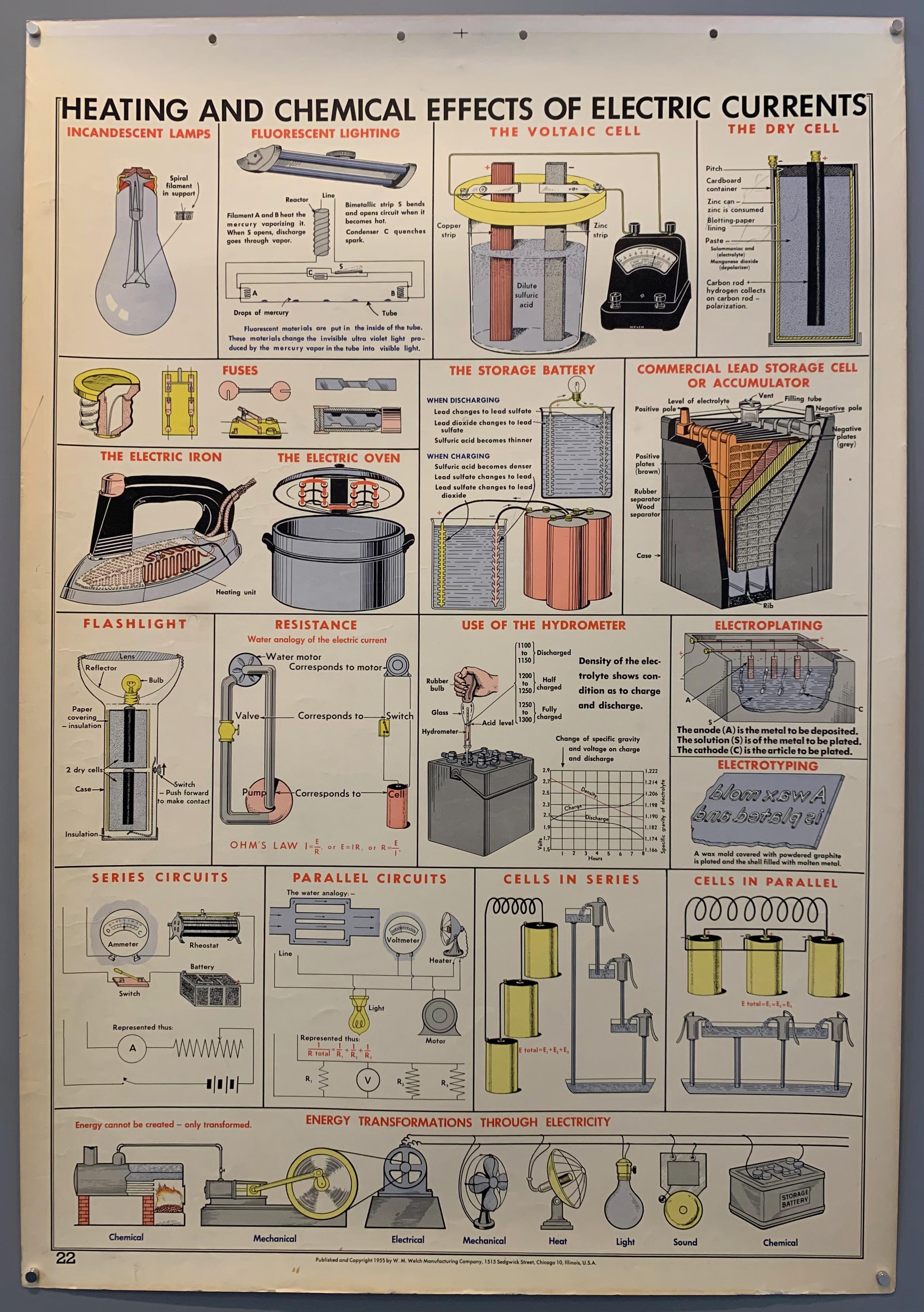 Heating and Chemical Effects of Electric Currents Wall Chart (b)