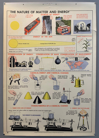Link to  School Wall Chart: The Nature of Water and Energy1955  Product