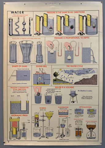 Link to  School Wall Chart: Water (b)1955  Product