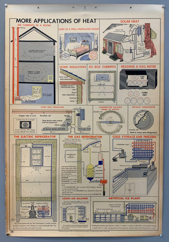 Link to  More Applications of Heat Wall Chart (a)1955  Product