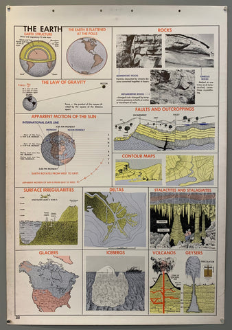 Link to  The Earth Wall Chart1955  Product