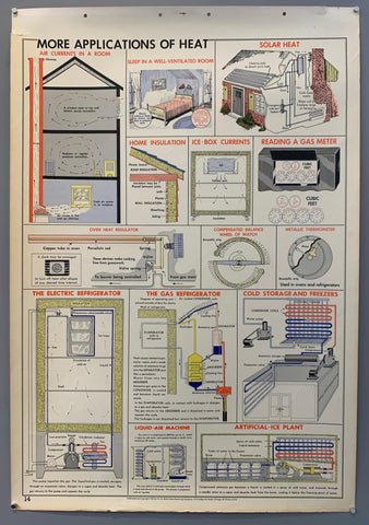 Link to  More Applications of Heat Wall Chart (b)1955  Product