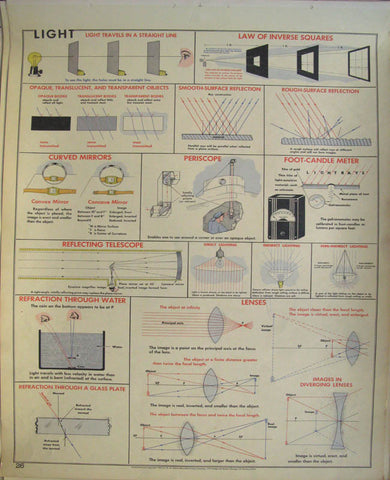 Link to  Chart 26 LightW. M. Welch Manufacturing Company  Product