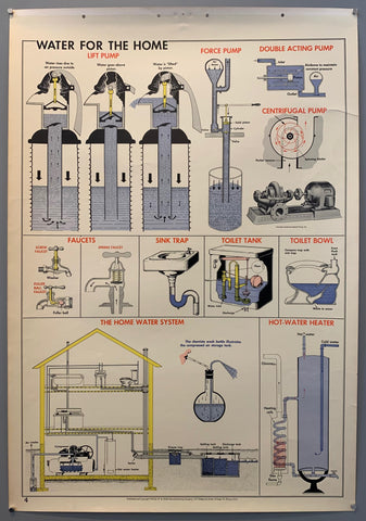 Link to  School Wall Chart: Water for the Home (b)1955  Product