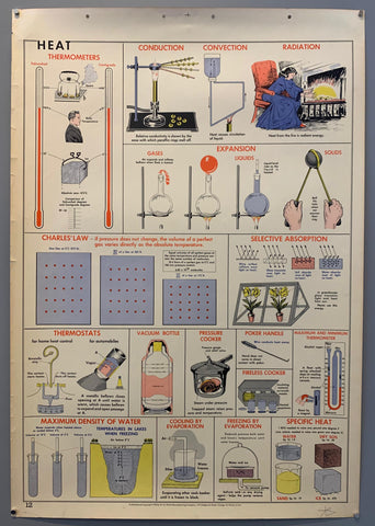 Link to  School Wall Chart: Heat (b)1955  Product