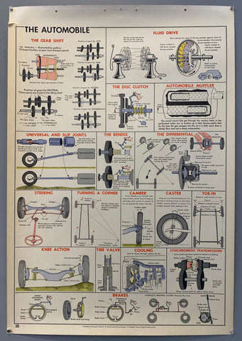 Link to  The Automobile Wall Chart (b)1955  Product