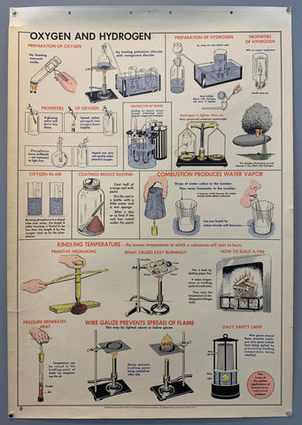 Link to  School Wall Chart: Oxygen and Hydrogen1955  Product
