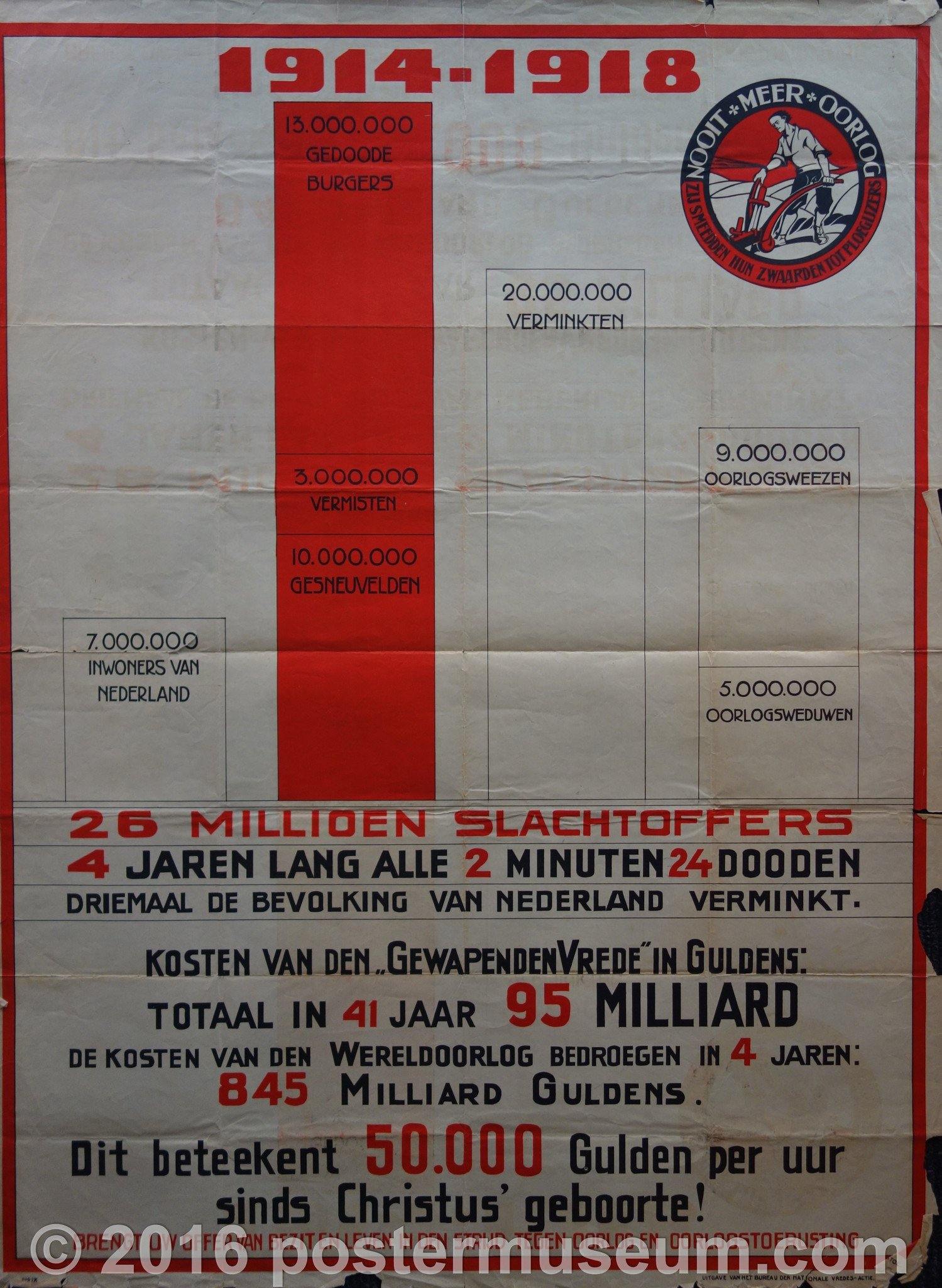 vintage dutch poster