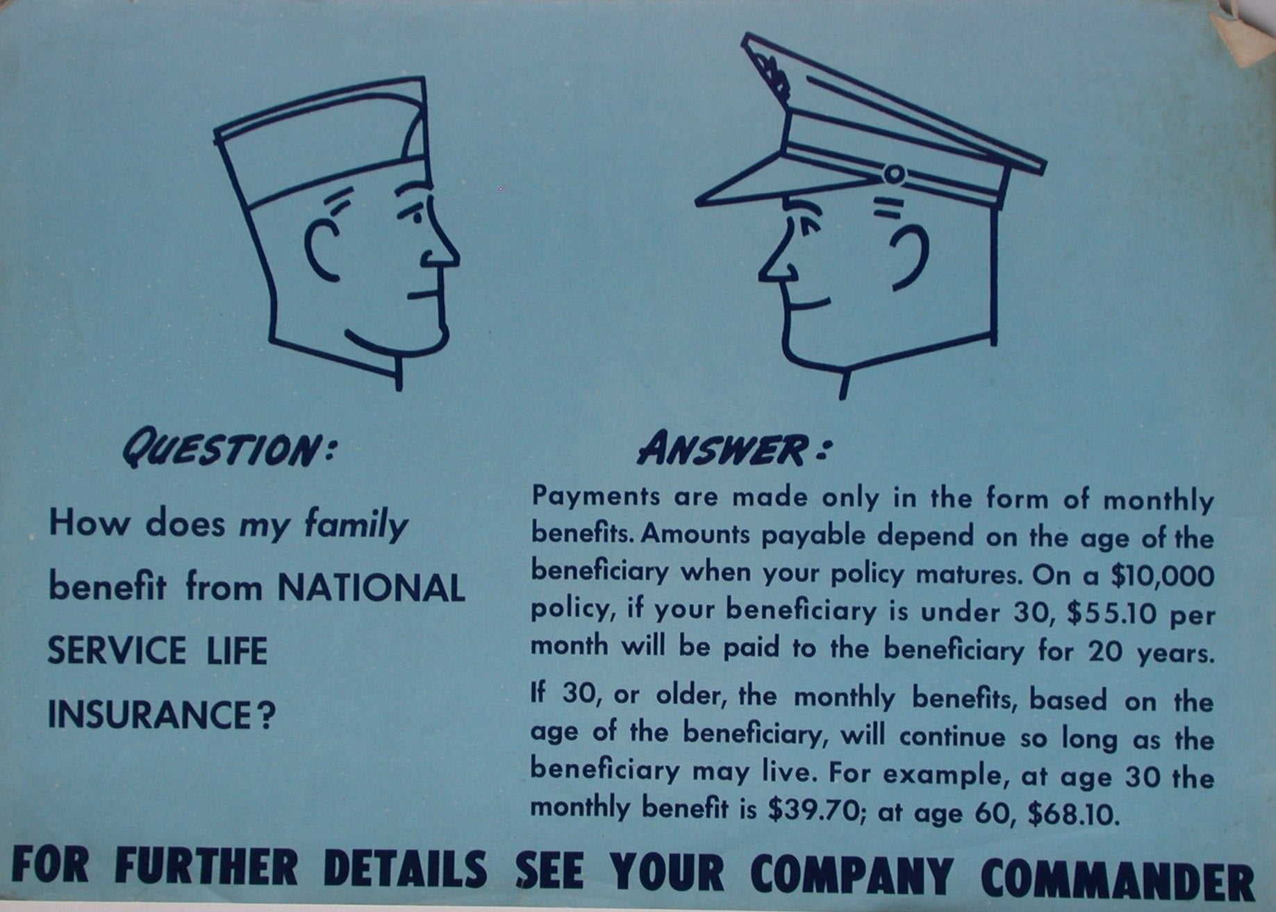 WW2 Insurance Question: "How Does my Family-"