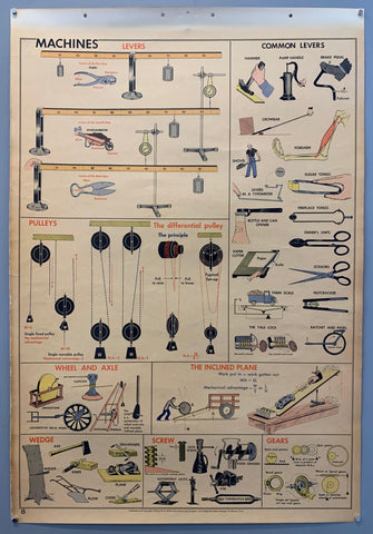 Link to  School Wall Chart: Machines (b)1955  Product